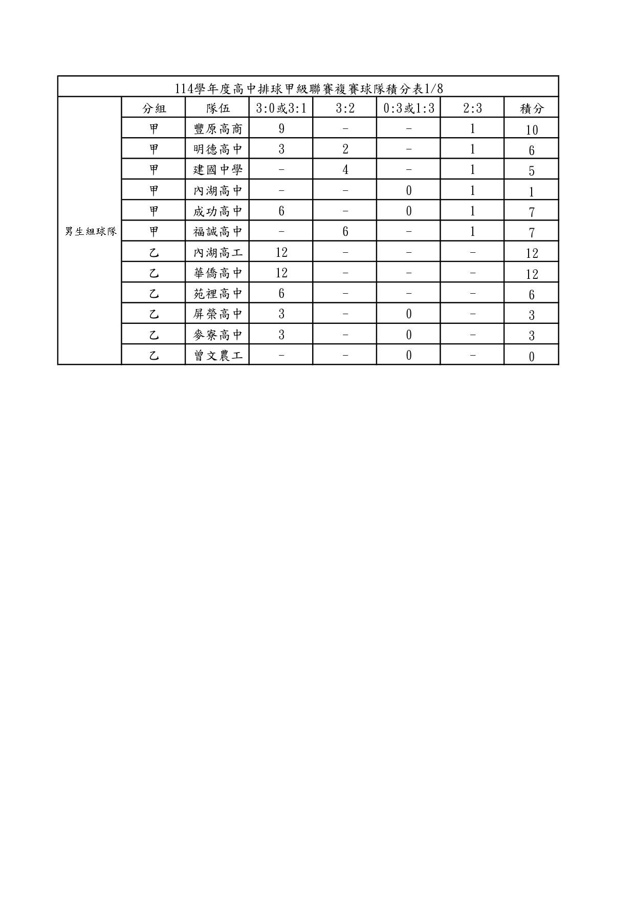 中華民國高級中等學校體育總會|Chinese Taipei School Sport Federation
