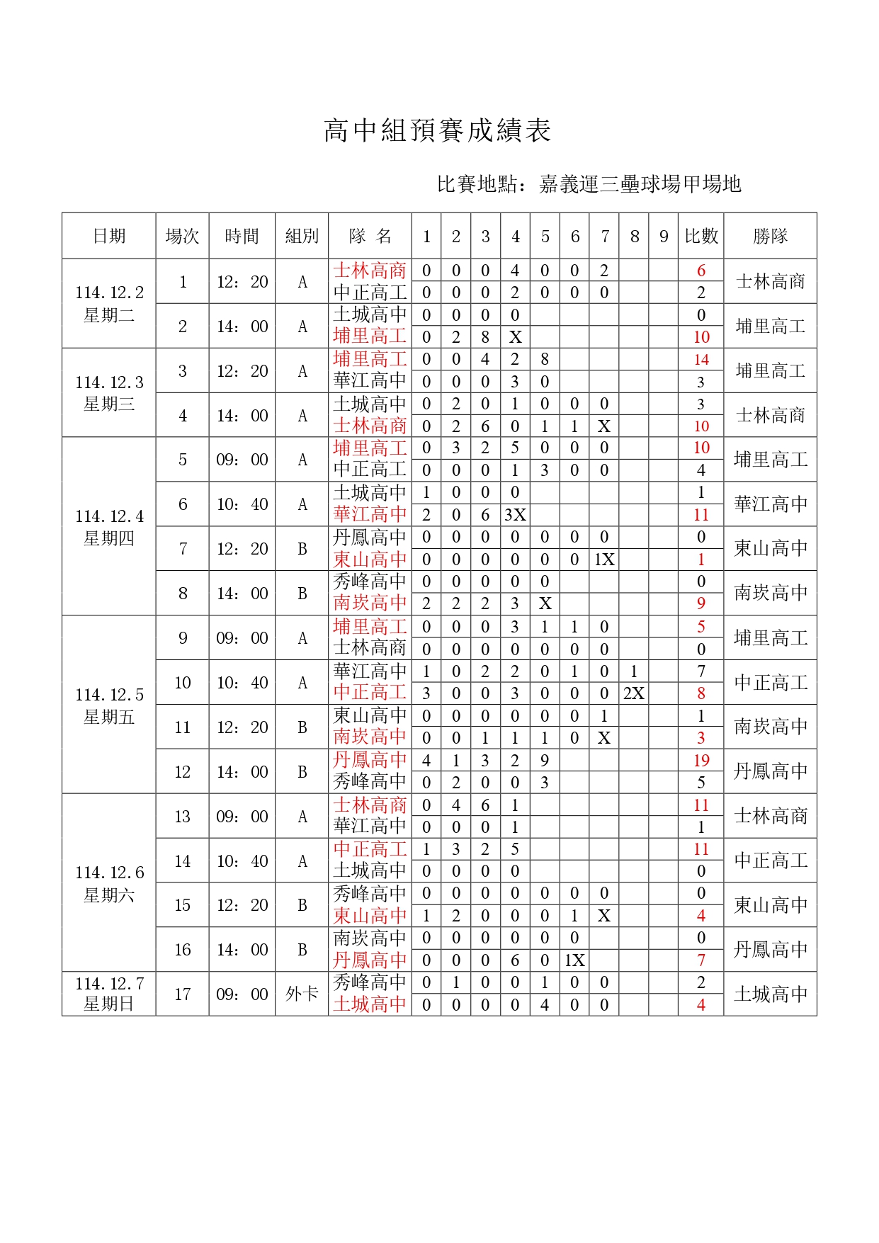 中華民國高級中等學校體育總會|Chinese Taipei School Sport Federation