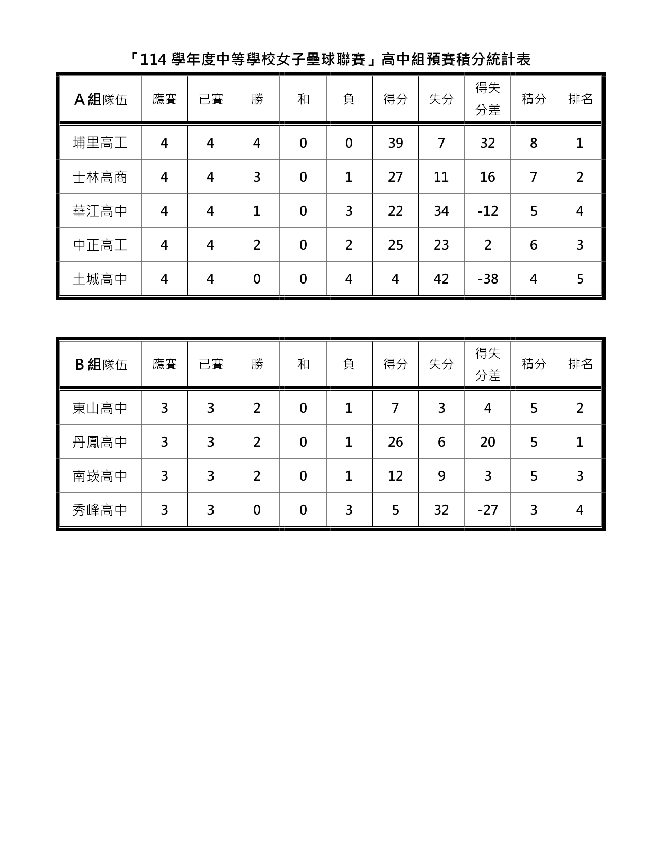 中華民國高級中等學校體育總會|Chinese Taipei School Sport Federation