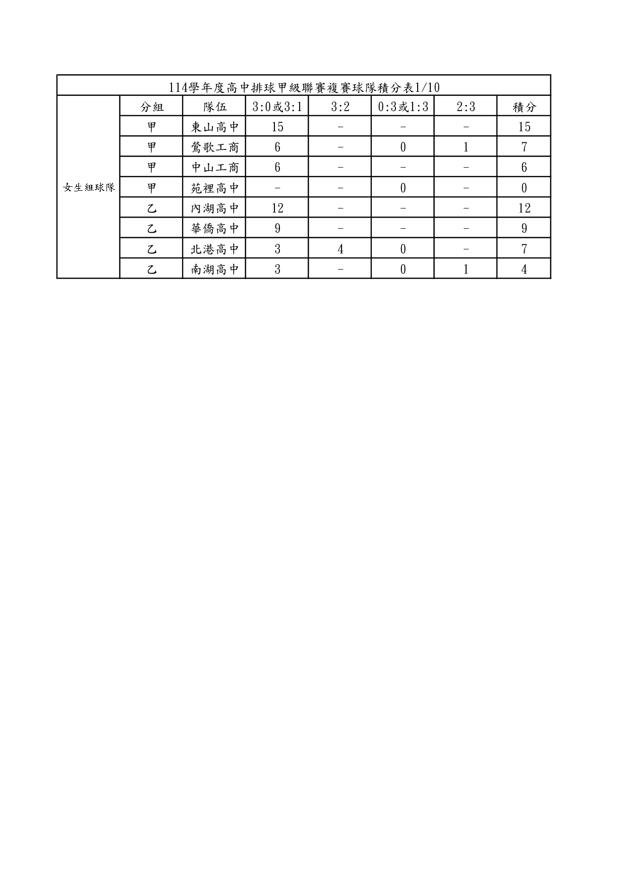中華民國高級中等學校體育總會|Chinese Taipei School Sport Federation